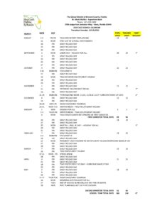 brevard county schools calendar