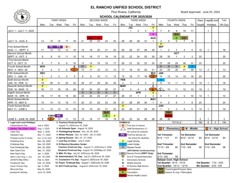 El Rancho Unified School District