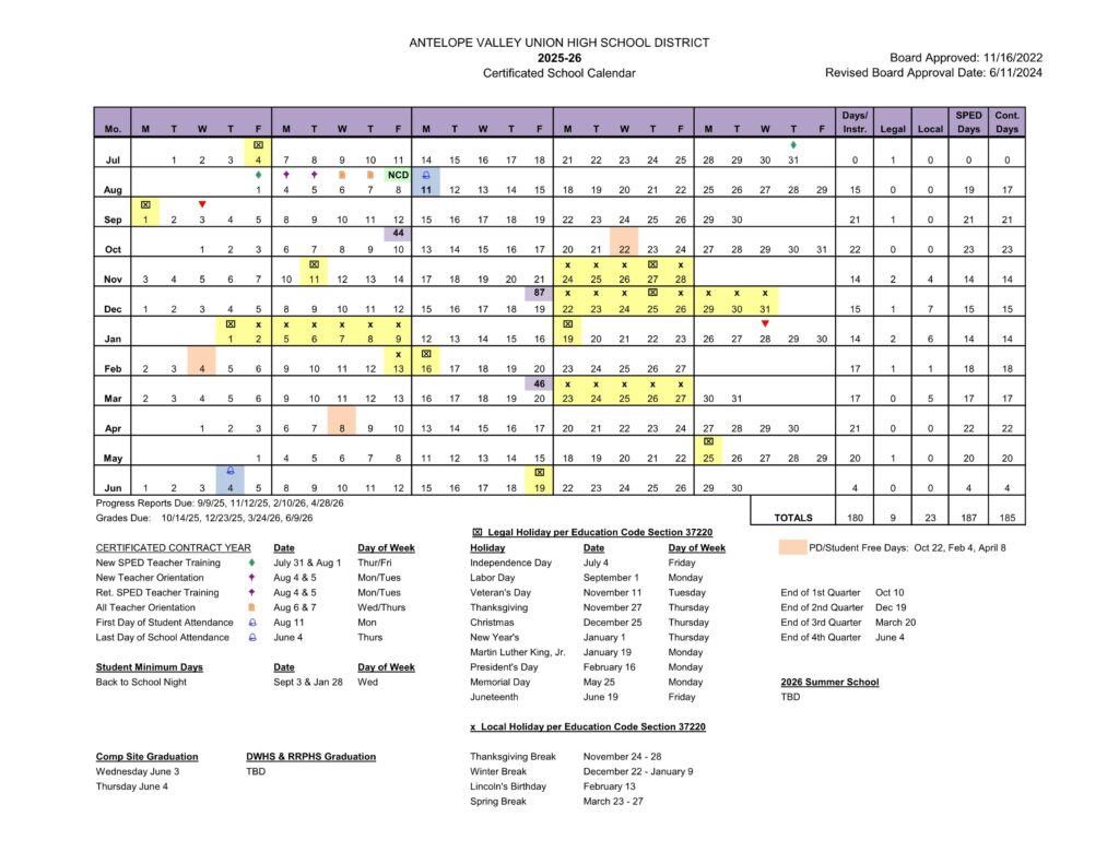 Antelope Valley Union Joint High School District 25-26