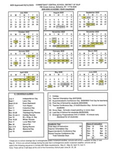 Connetquot Central School District of ISLIP