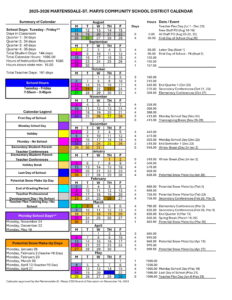 Martensdale-St Marys Community School District