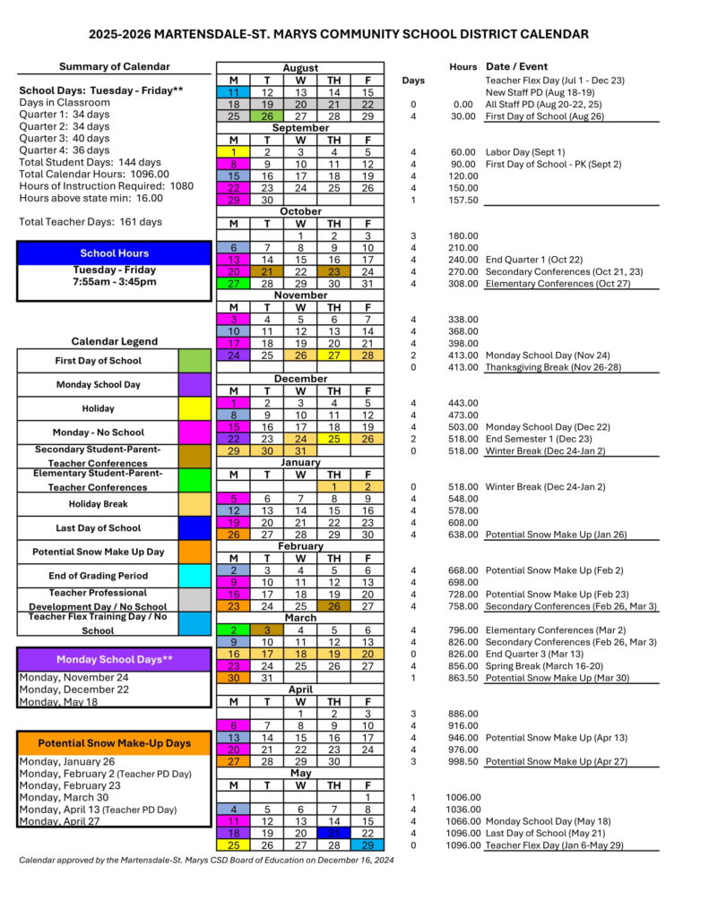 Martensdale-St Marys Community School District