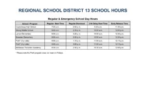 REGIONAL SCHOOL DISTRICT 13 25-26, 2