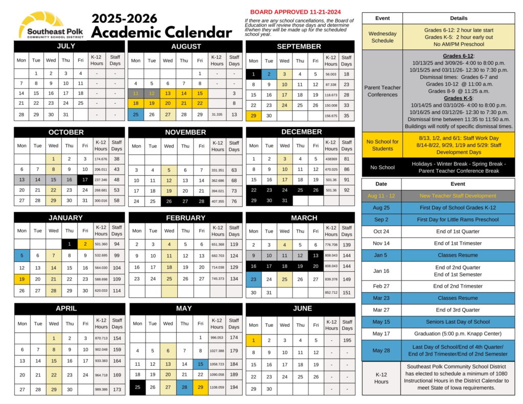 southeast polk community school district