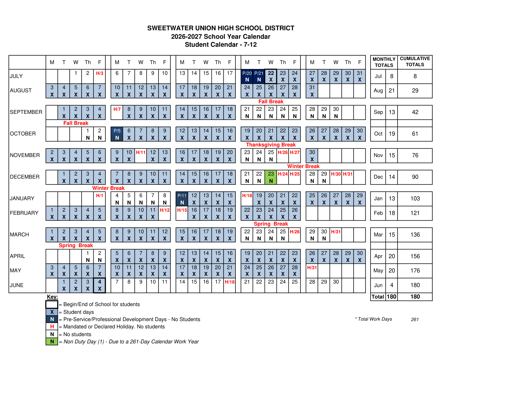 Sweetwater Union High School District 26-27 Revised [PDF]
